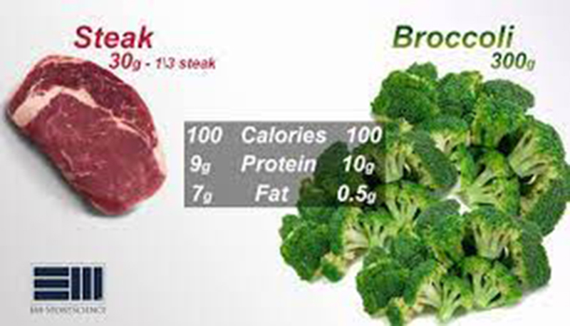 broccoli